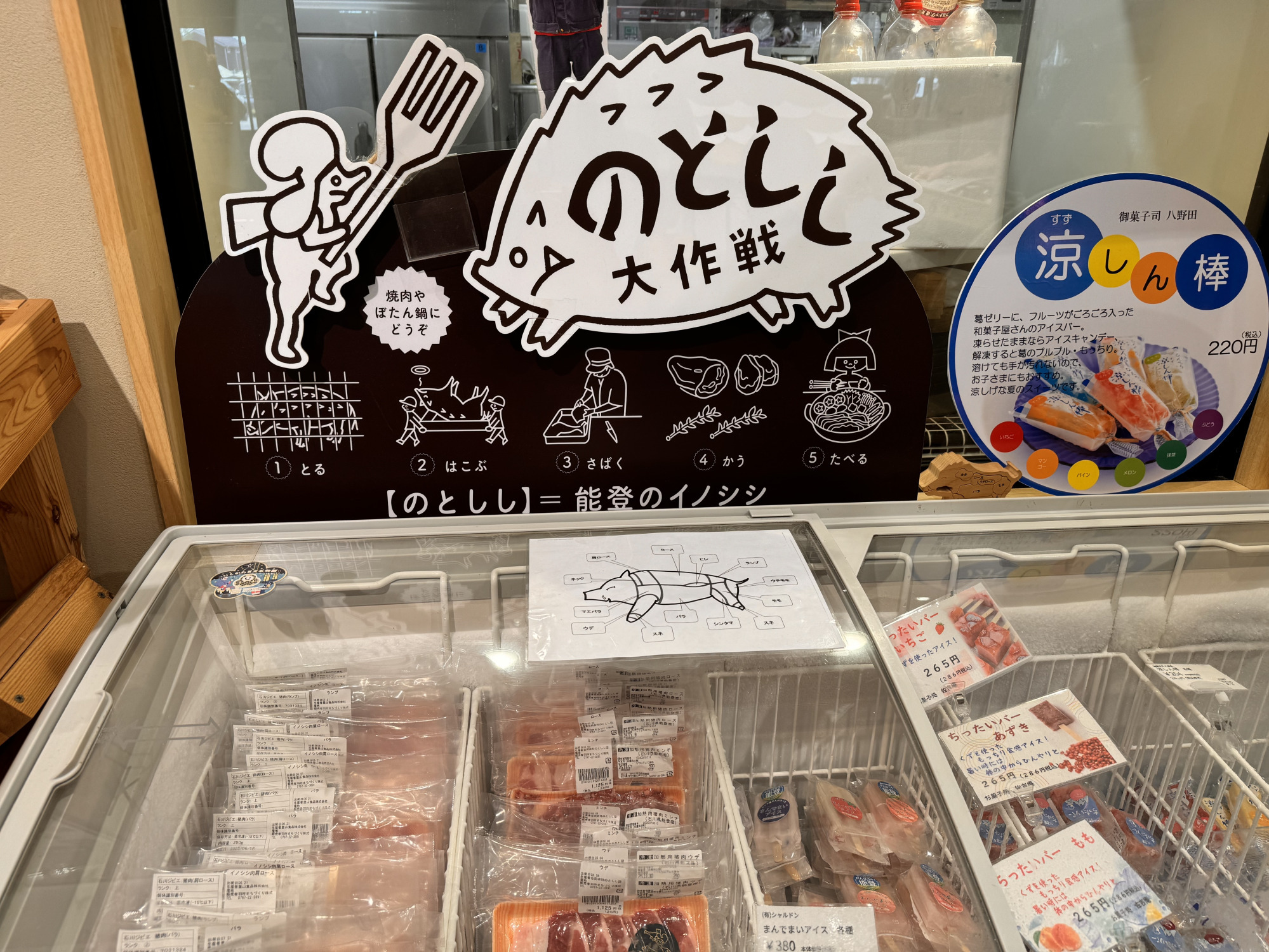 のとしし加工品